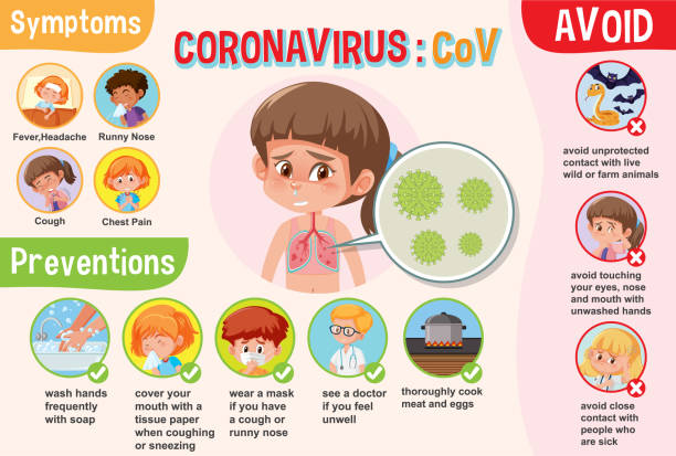 coronavirus symptoms united states - cdc vaccination guidelines hepatitis b